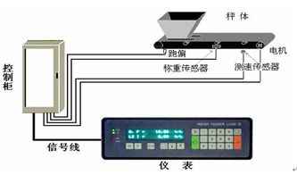 华唐自动化设备产品 产品图片 加盟店怎么样
